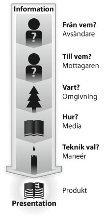 Bildbeskrivning