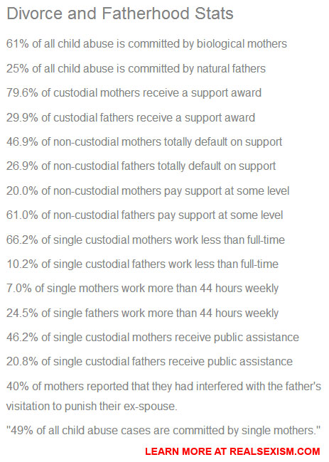 Women are more likely to abuse, less likely to work and more likely to default on child support