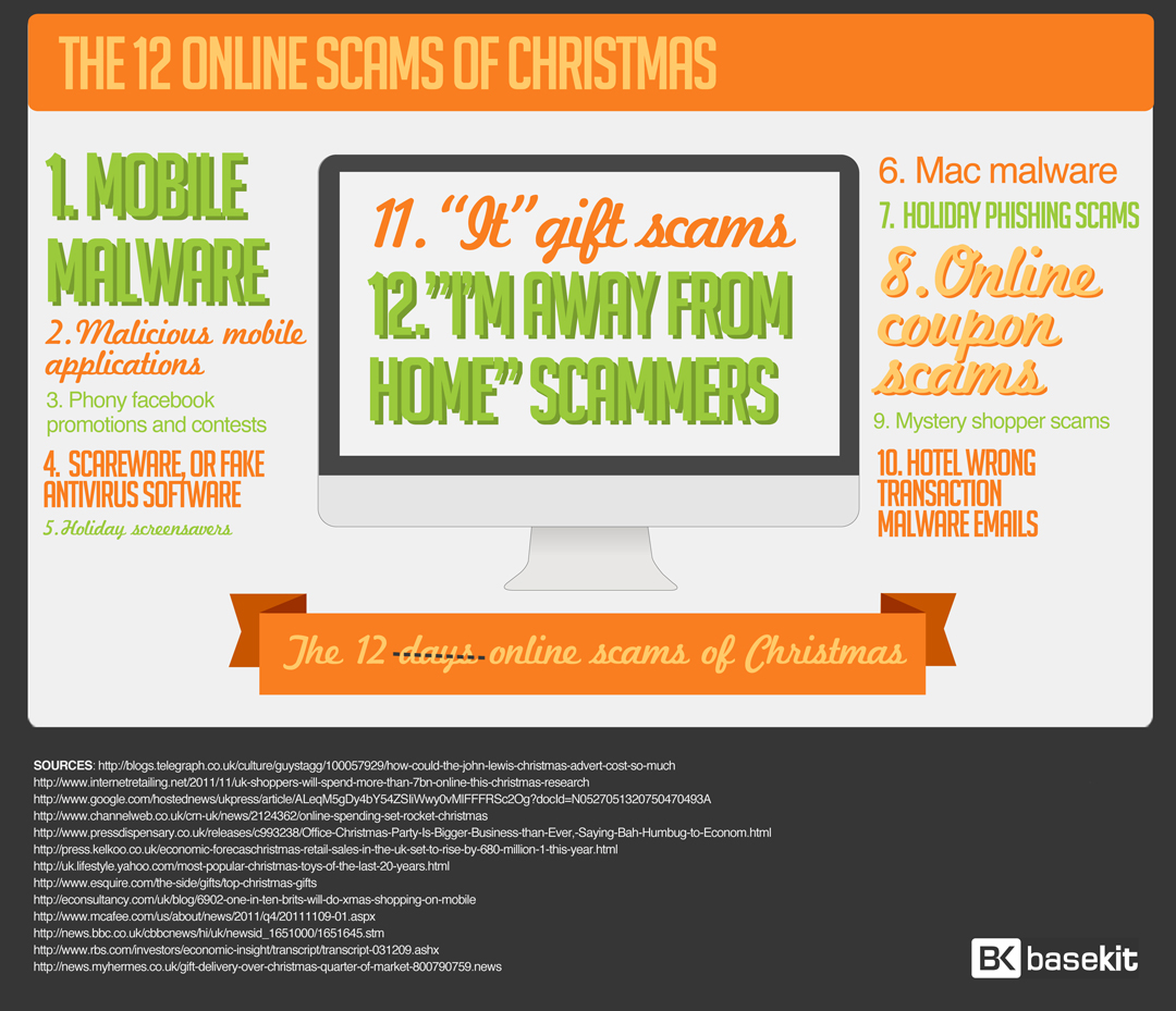The Business of Christmas Infographic
