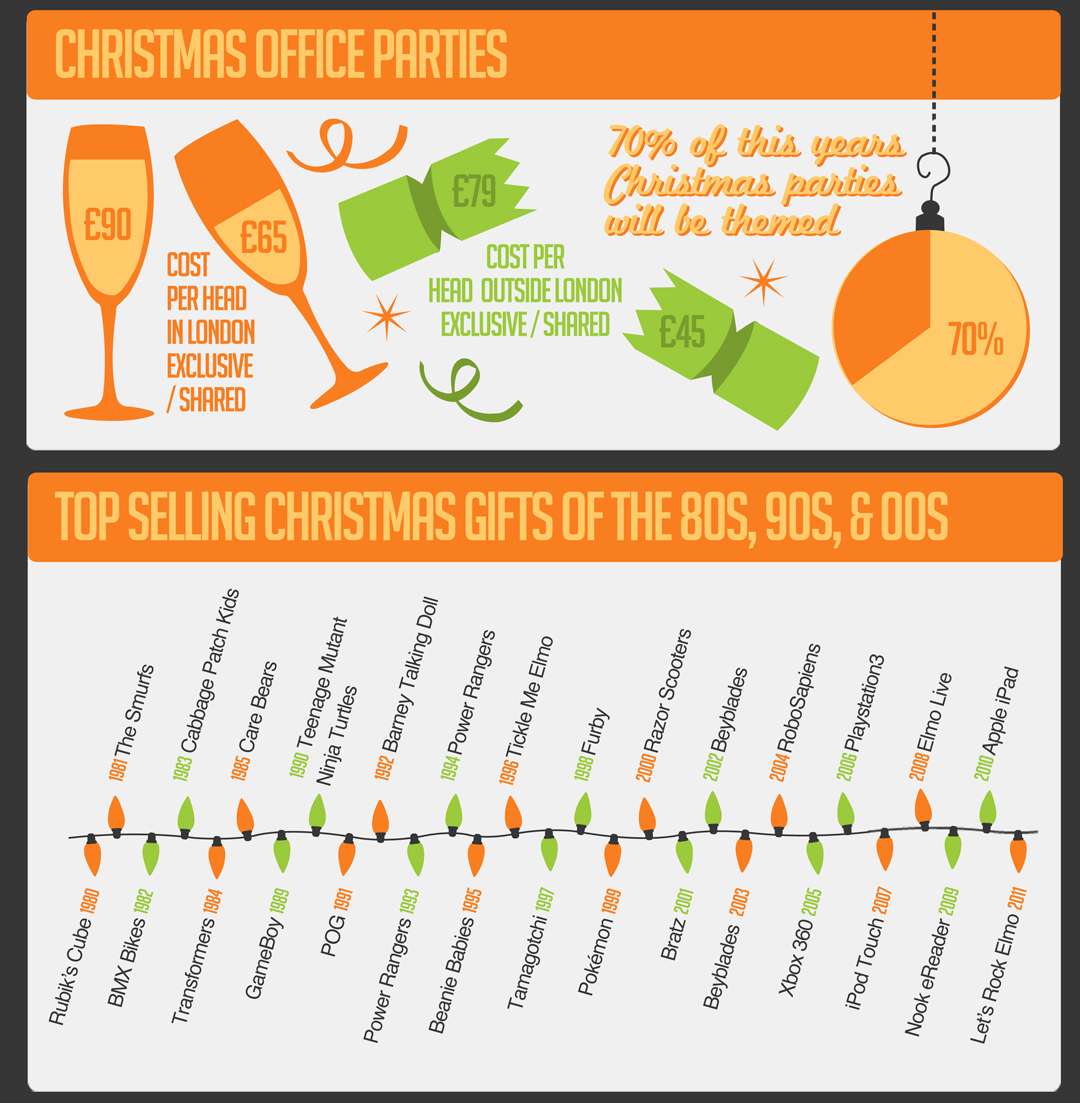 The Business of Christmas Infographic