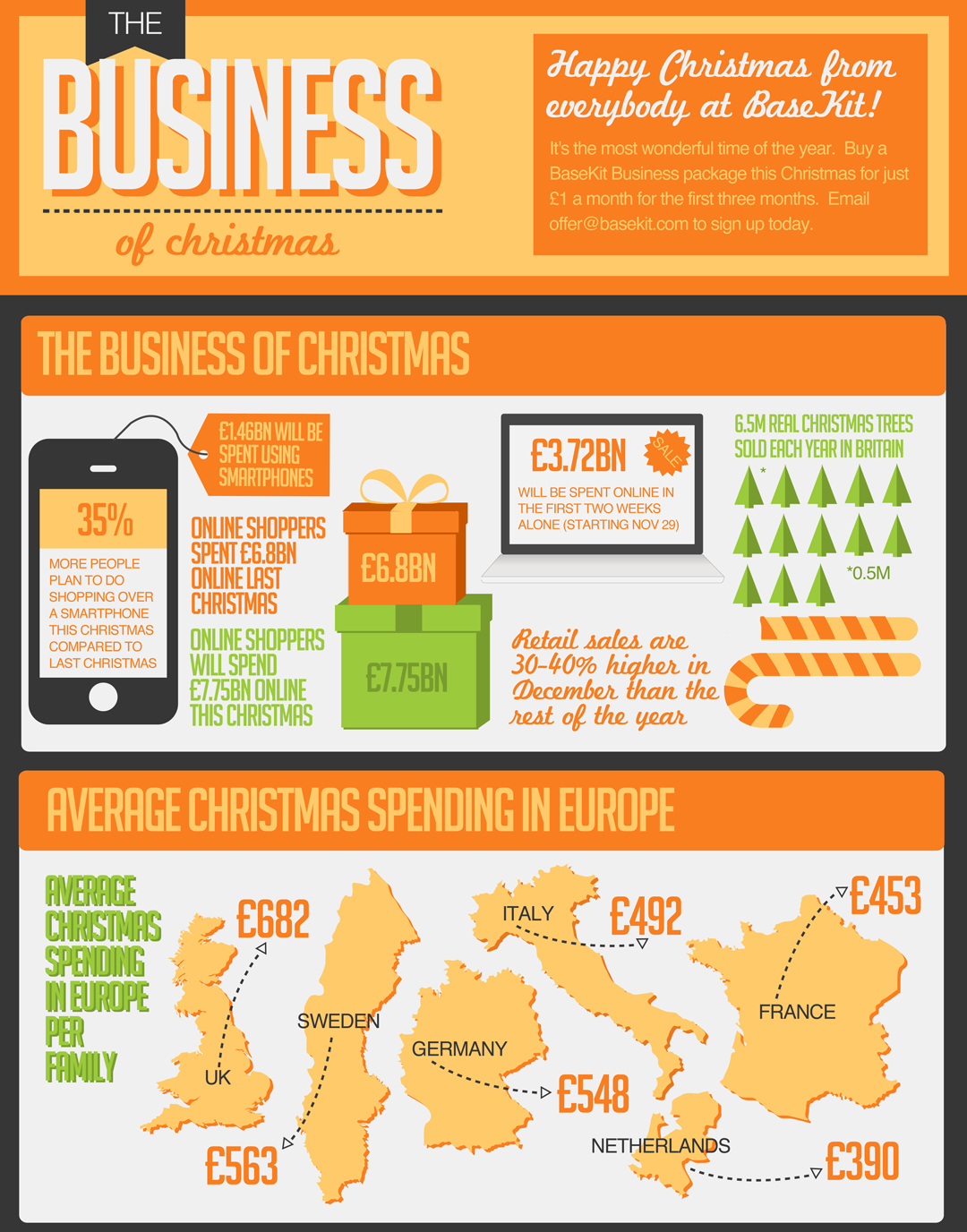 The Business of Christmas Infographic