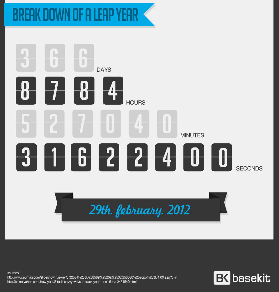 The BaseKit New Year Infographic