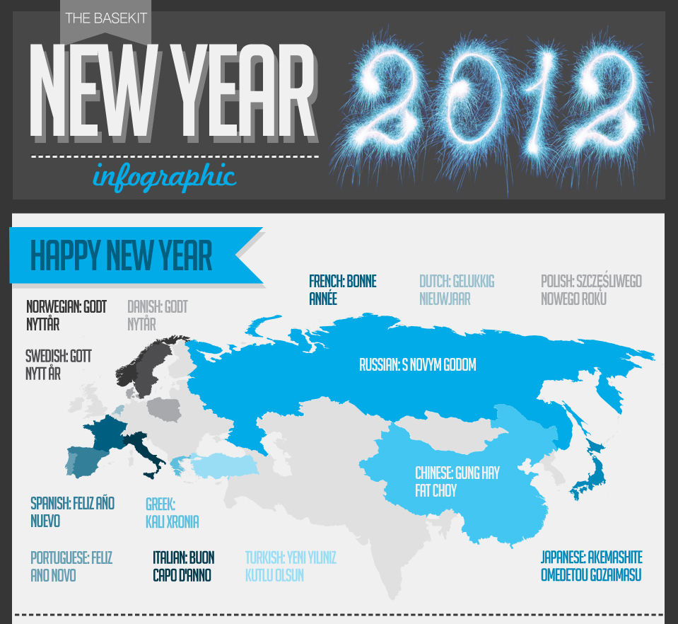 The BaseKit New Year Infographic