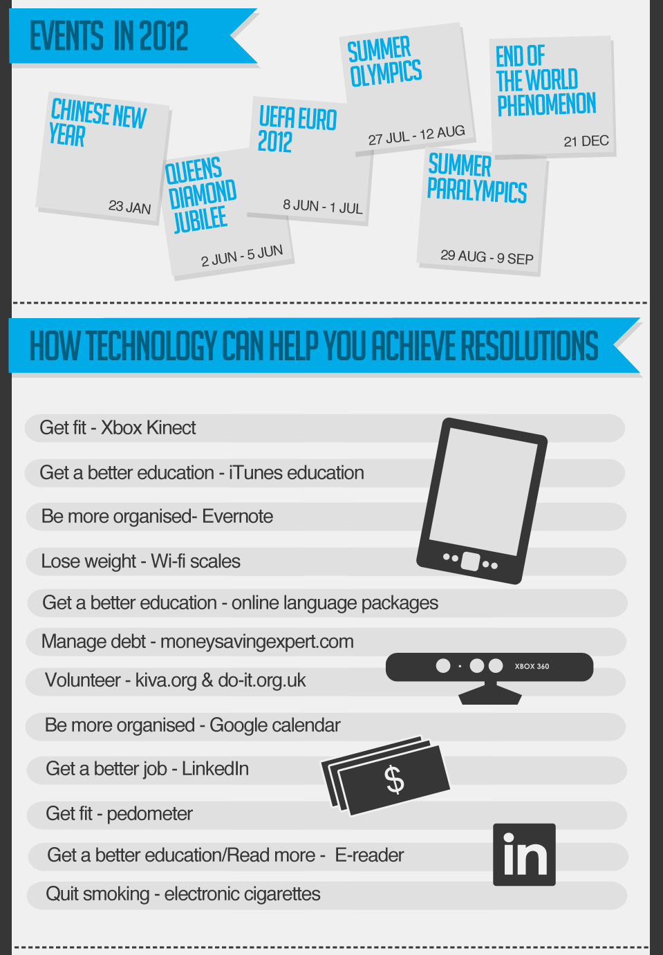 The BaseKit New Year Infographic