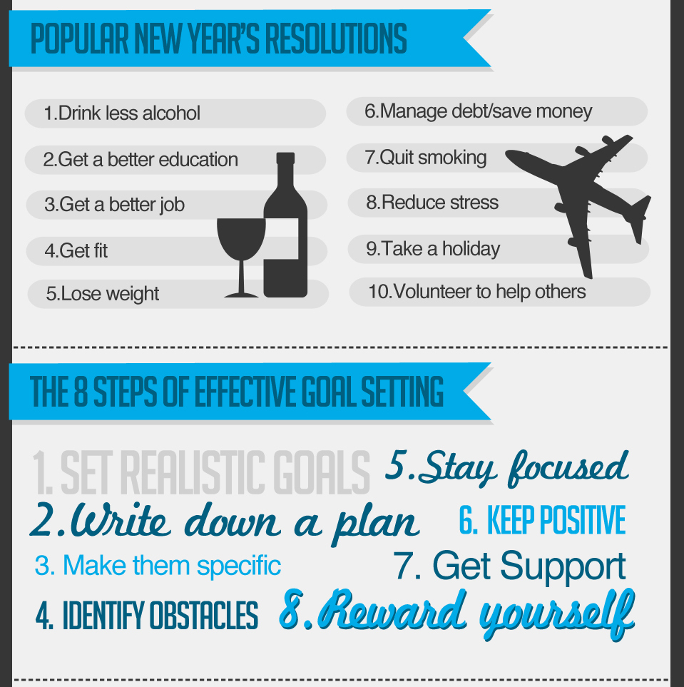 The BaseKit New Year Infographic
