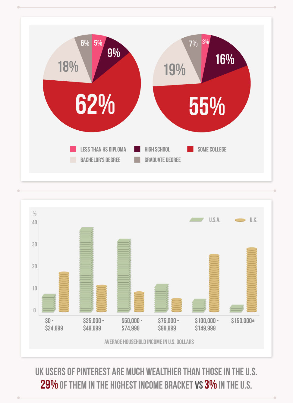 Pinterest inforgraphic by Visually