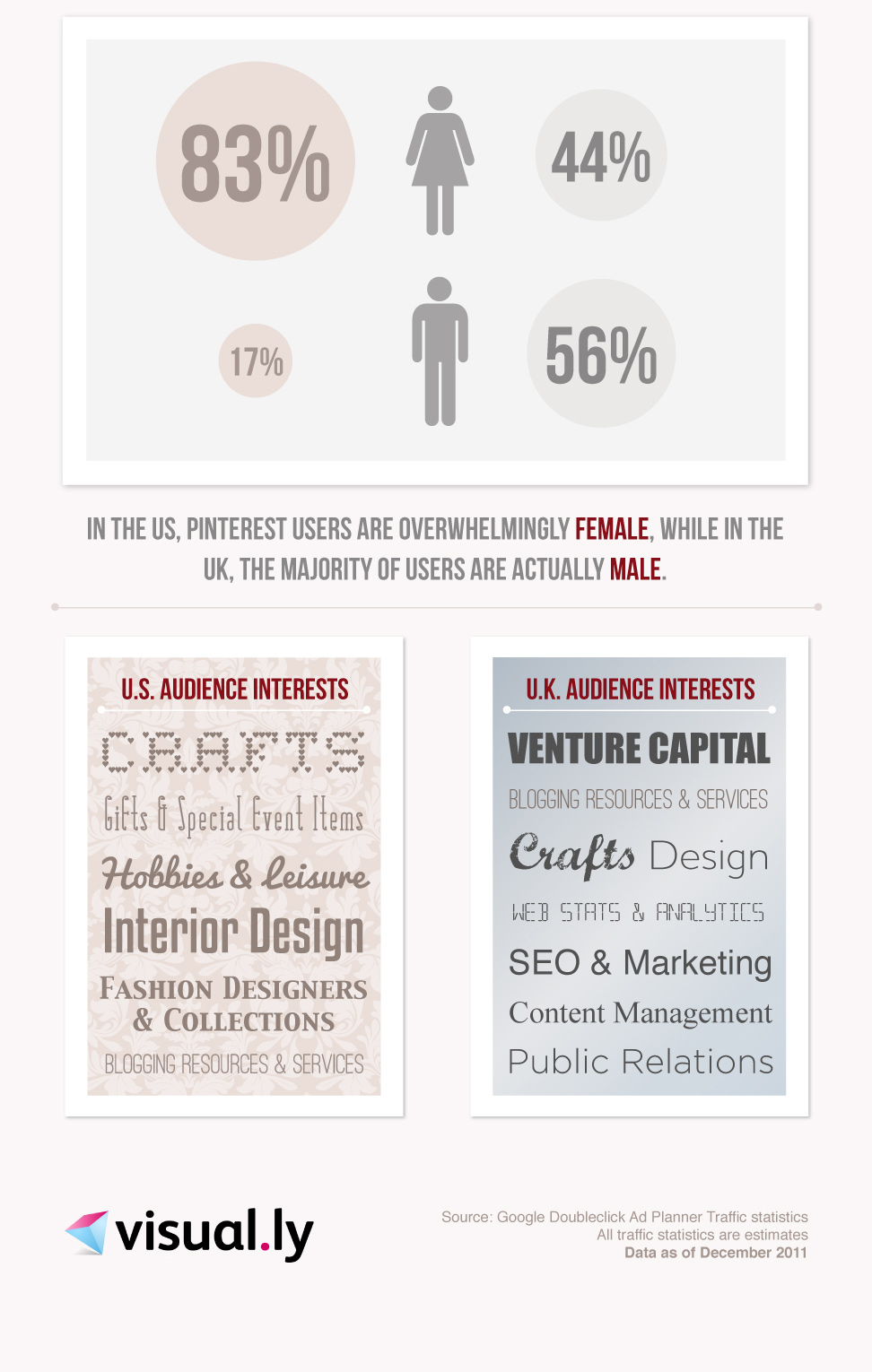 Pinterest inforgraphic by Visually