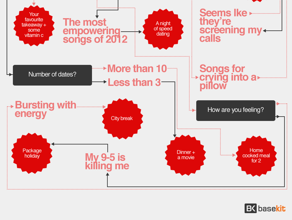 The BaseKit New Year Infographic