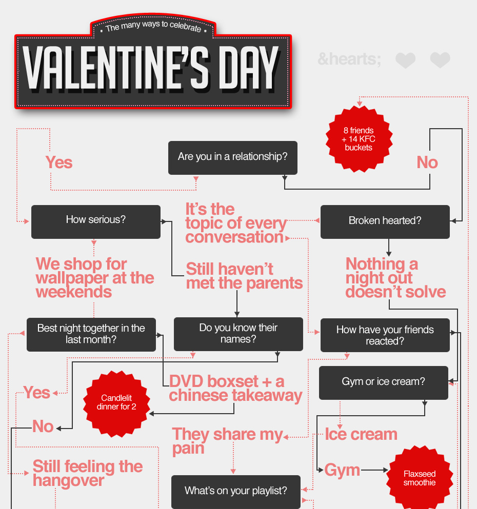 The BaseKit New Year Infographic