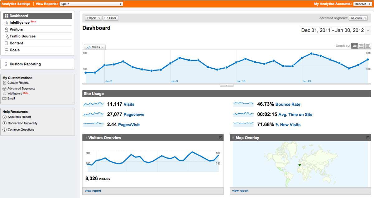 Imagen de Por qué deberías utilizar Google Analytics 3